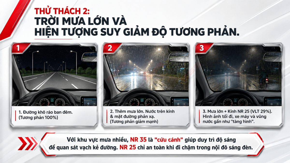 So sánh khả năng quan sát khi lái ban đêm giữa NR35 và NR25.