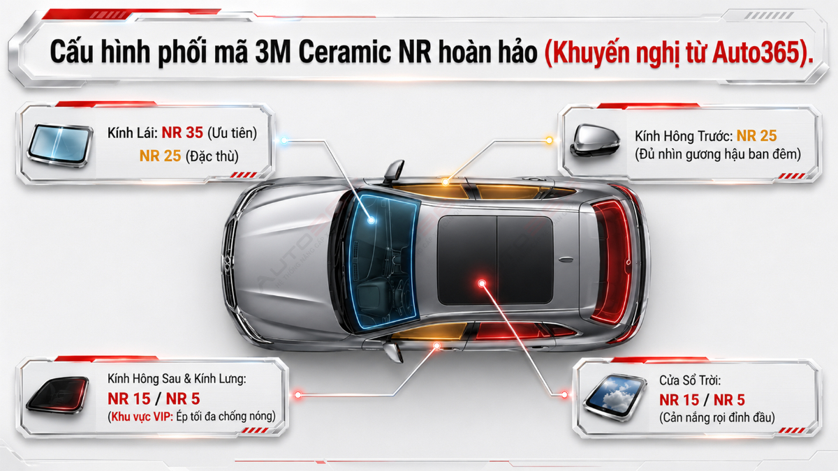 Gợi ý phối mã 3M Ceramic NR theo từng vị trí kính trên xe.