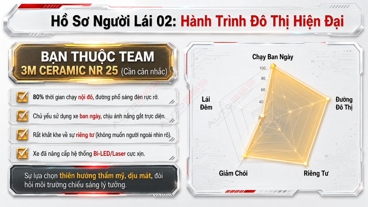 NR25 phù hợp với người chủ yếu đi ban ngày, thường chạy nội đô, ưu tiên giảm chói và sự riêng tư.