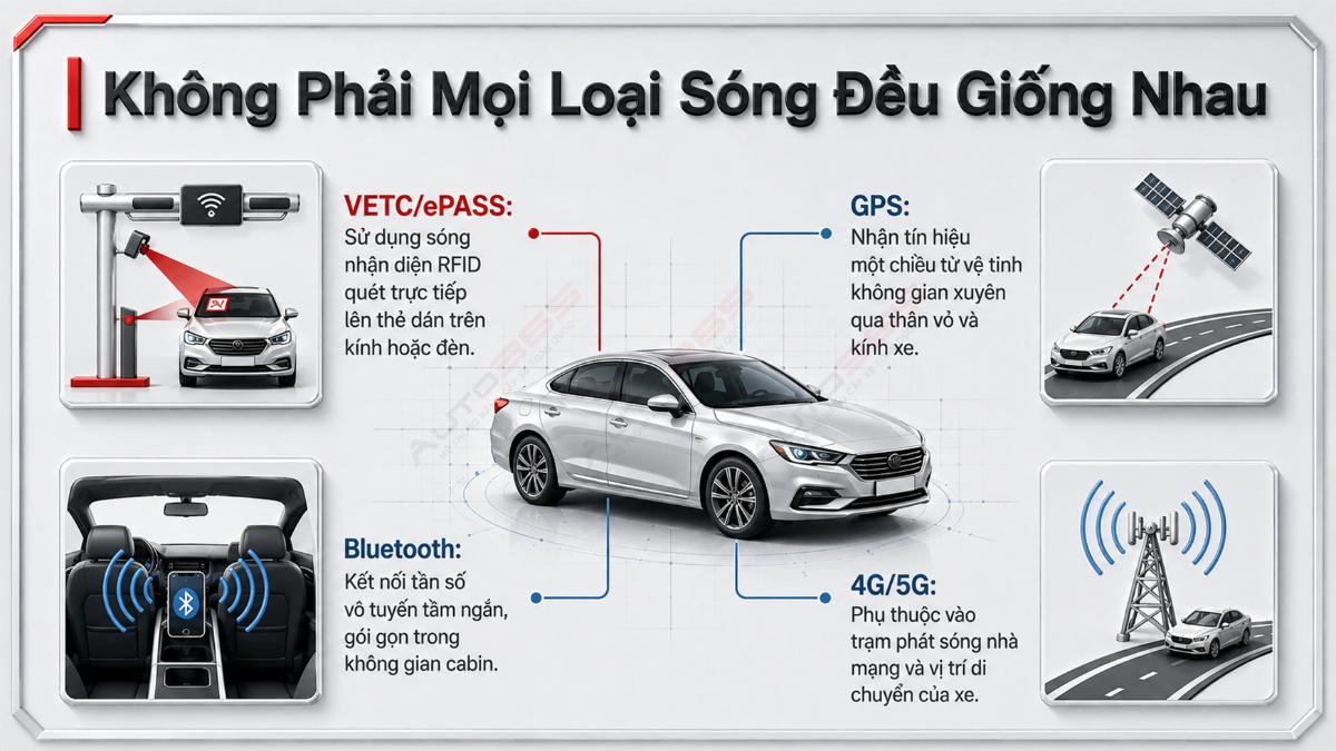 VETC/ePASS, GPS, Bluetooth và 4G/5G cần được kiểm tra riêng sau khi dán 3M Ceramic NR.