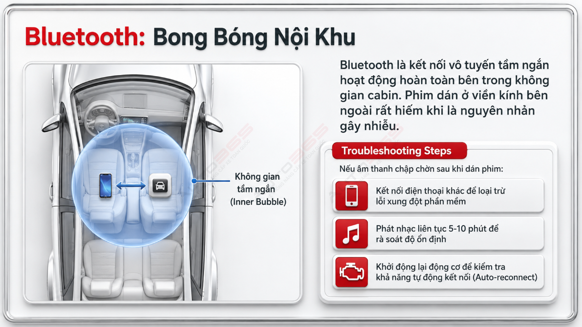 Bluetooth hoạt động trong cabin, vì vậy cần kiểm tra thiết bị và kết nối trước khi quy lỗi cho phim cách nhiệt.