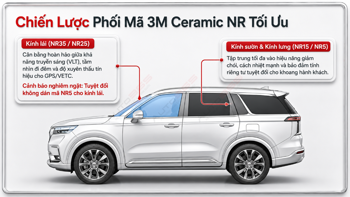 Phối mã 3M Ceramic NR nên dựa trên vị trí kính, độ truyền sáng, nhu cầu riêng tư và điều kiện lái thực tế.