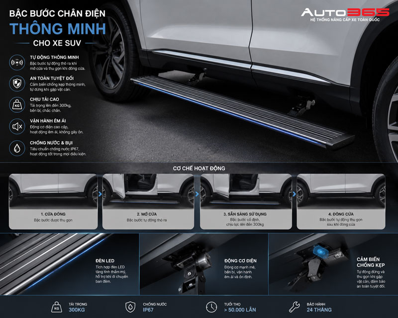 Auto365vn Bac Buoc Chan Dien Thong Minh Ho Tro Len Xuong Xe Suv 2jpg Img 6a361c21360fb0.90448681 Auto365vn
