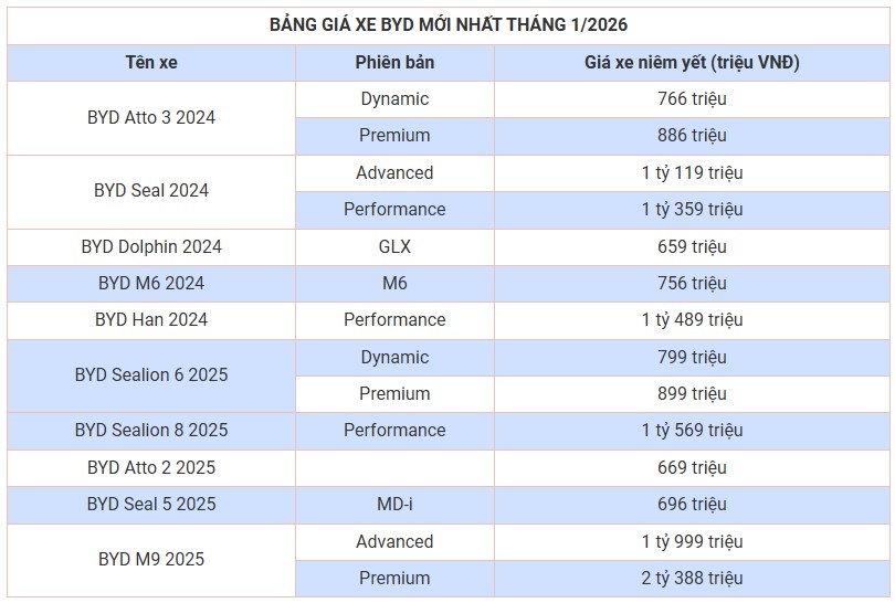 bang-gia-byd-thang-1-2026.jpg