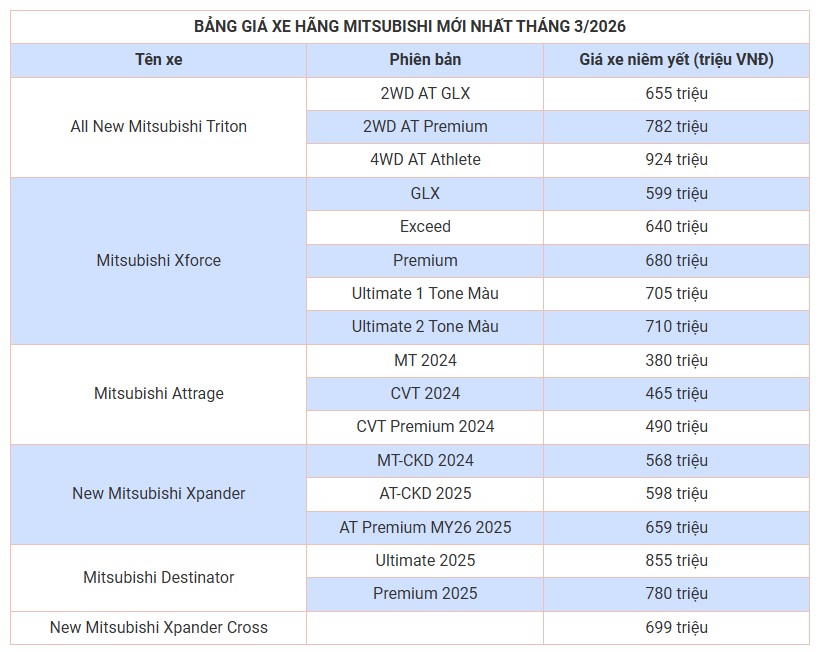 bang-gia-o-to-mitsubishi-thang-3.jpg