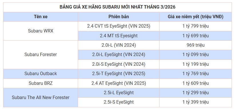 bang-gia-subaru-thang-3.jpg