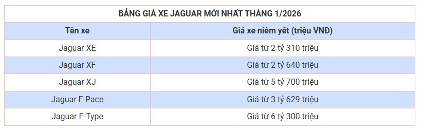 bang-gia-xe-jaguar-thang-1.jpg
