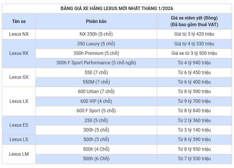 bang-gia-xe-lexus-thang-1.jpg