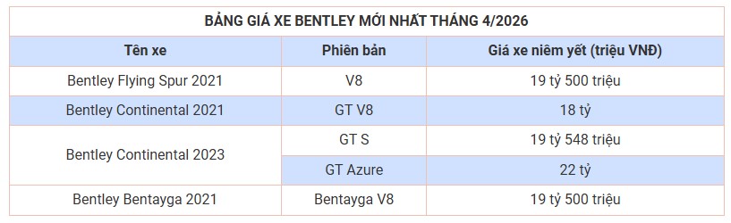 bang-gia-xe-o-to-bentley-thang-4.jpg