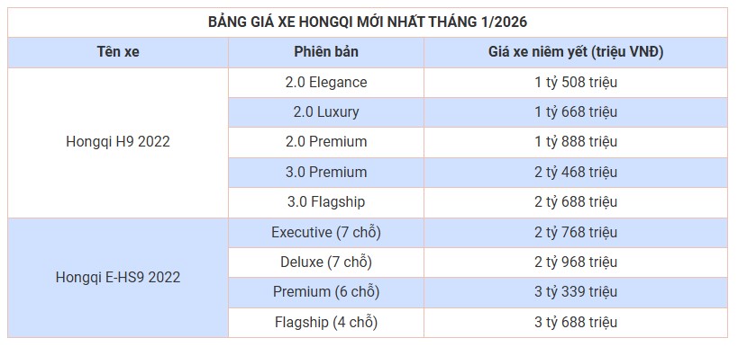 bang-gia-xe-o-to-hongqi.jpg