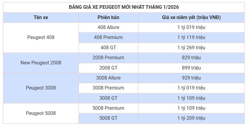 bang-gia-xe-o-to-peugeot-thang-1-2026-1.jpg