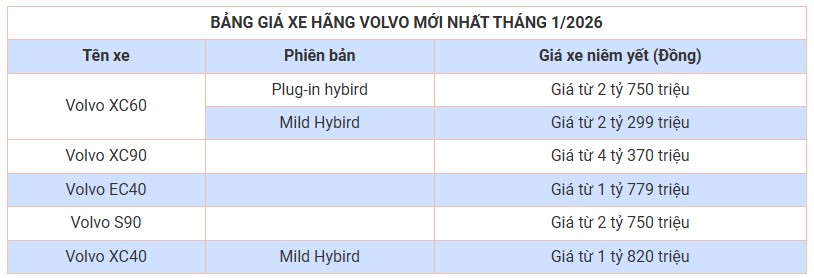 bang-gia-xe-o-to-volvo-thang-1.jpg