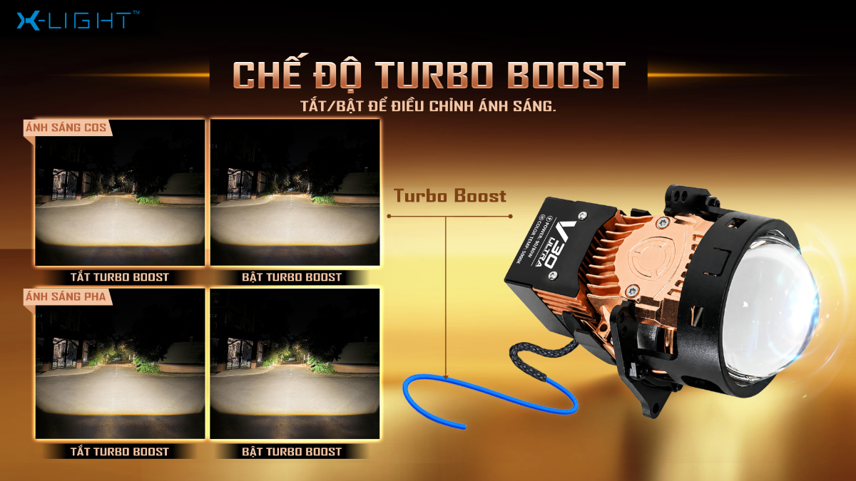 So sánh vùng chiếu sáng ở chế độ Cos và Pha khi Bật/Tắt Turbo Boost trên Bi LED X-Light V30 Ultra 2026, nhiệt màu 5000K — ảnh minh họa từ nhà sản xuất X-Light.