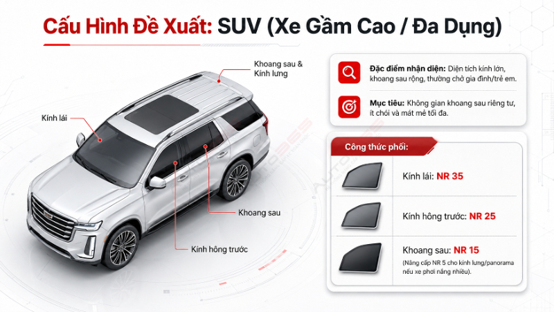 Cấu hình phim 3M Ceramic NR cho SUV gia đình