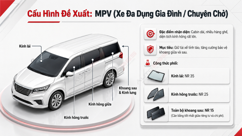Cấu hình phim 3M Ceramic NR cho MPV nhiều hàng ghế