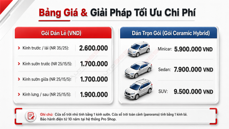 Giá dán phim cách nhiệt 3M Ceramic NR từng vị trí