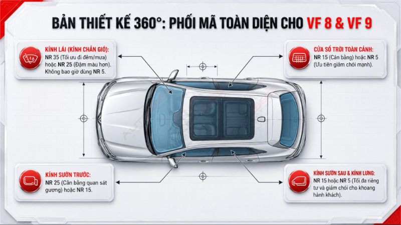Auto365vn Cau Hinh Phim 3m Ceramic Nr Cho Kinh Lai Kinh Suon Va Cua So Troi Vf 8 Vf 9 Img 6a5df4a18254b3.55036769