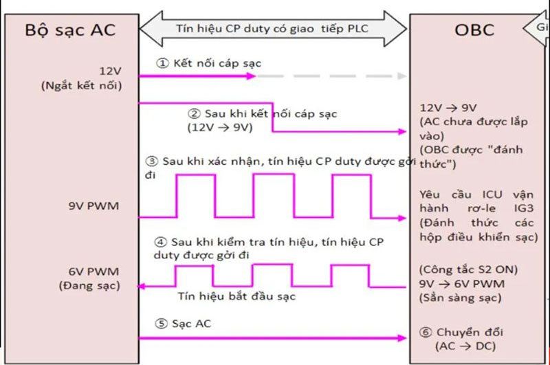 cau-tao-va-nguyen-ly-cong-sac-tren-xe-dien (1).jpg