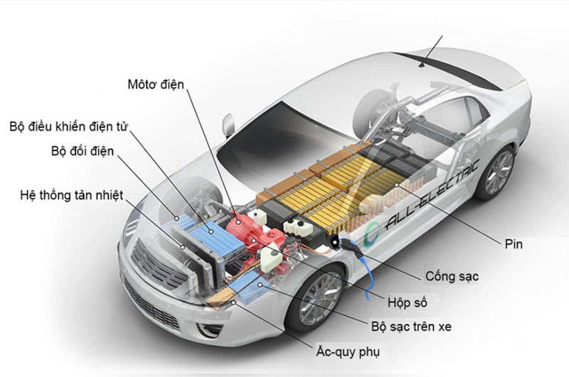 chi-tiet-cau-tao-xe-dien-bi-mat-ben-trong-mot-chiec-ev (1).jpg
