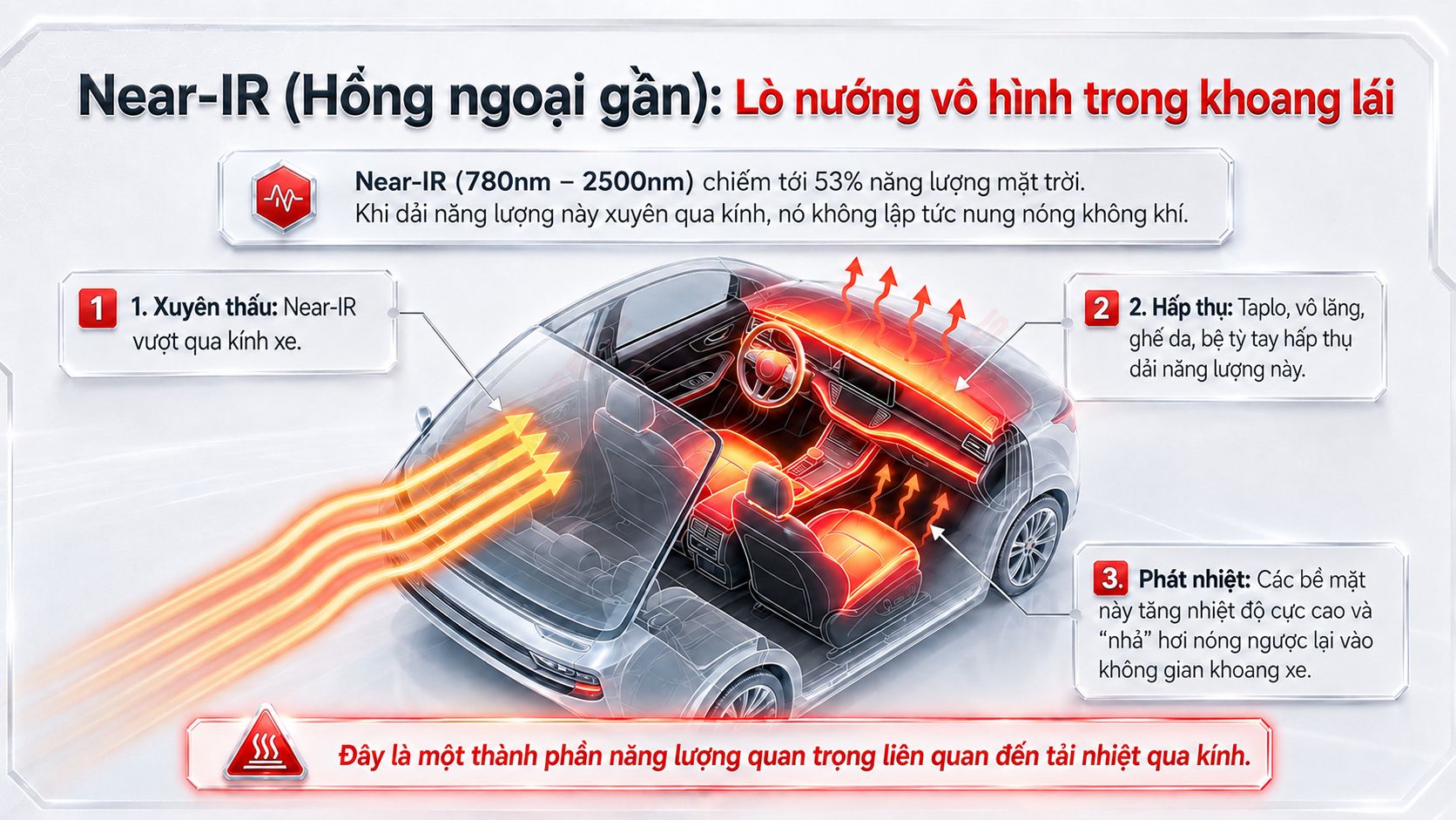 Auto365vn Co Che Near Ir Lam Nong Khoang Lai O Tojpg Img 6a6433cb43d750.75584410