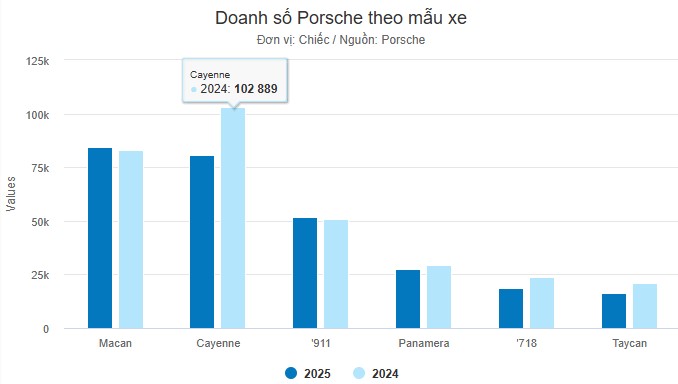 doanh-so-porsche-theo-mau.jpg