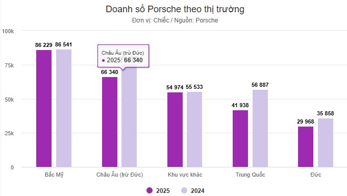 doanh-so-porsche-theo-thi-truong.jpg
