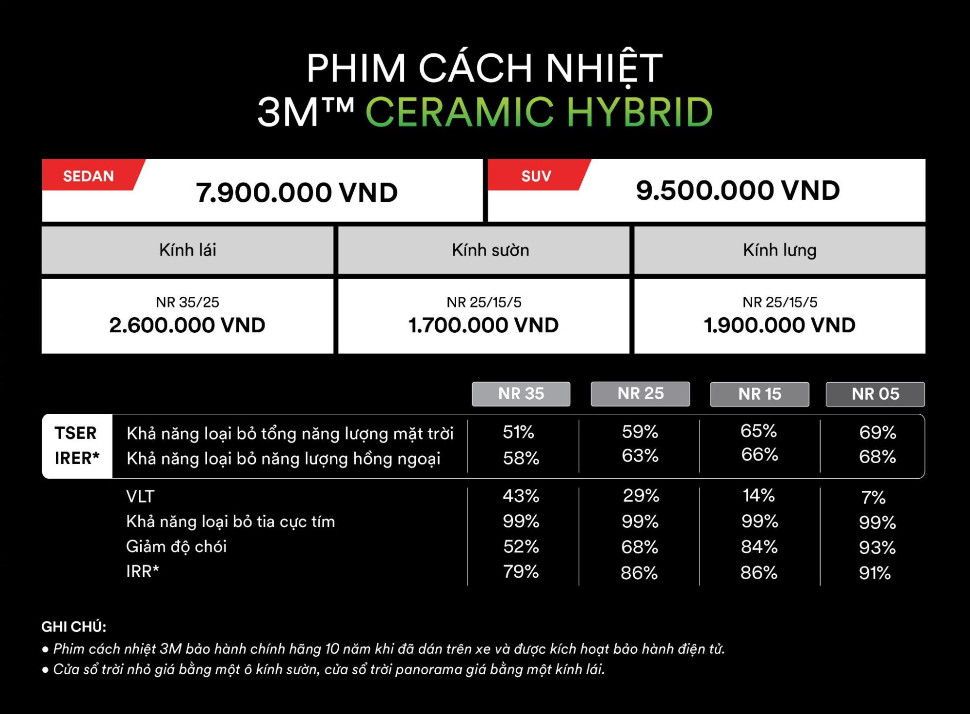Auto365vn Gia Phim Cach Nhiet 3m Ceramic Nr Goi Ceramic Hybridjpg Img 6a2bbfef98ec83.65312511 Auto365vn