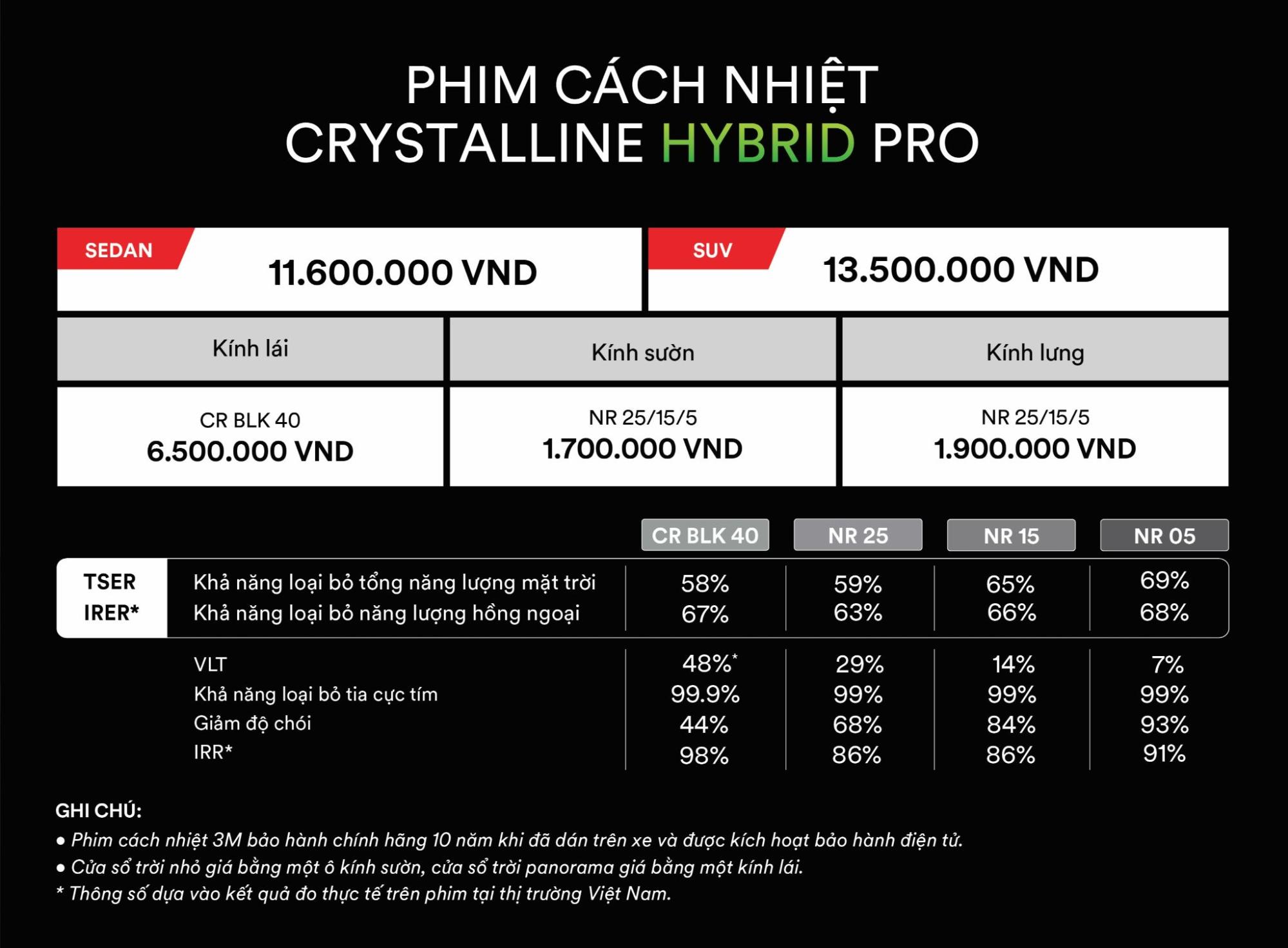Auto365vn Gia Phim Cach Nhiet 3m Ceramic Nr Goi Crystalline Hybrid Projpg Img 6a2bbfbcefd688.65845533 Auto365vn