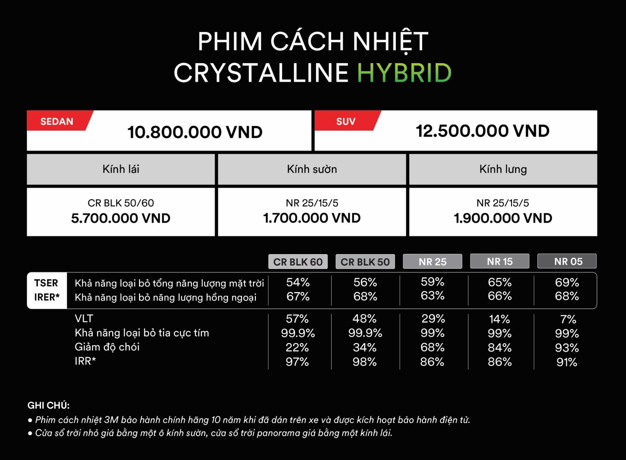Auto365vn Gia Phim Cach Nhiet 3m Ceramic Nr Goi Crystalline Hybridjpg Img 6a2bbfc92395e5.84200608 Auto365vn