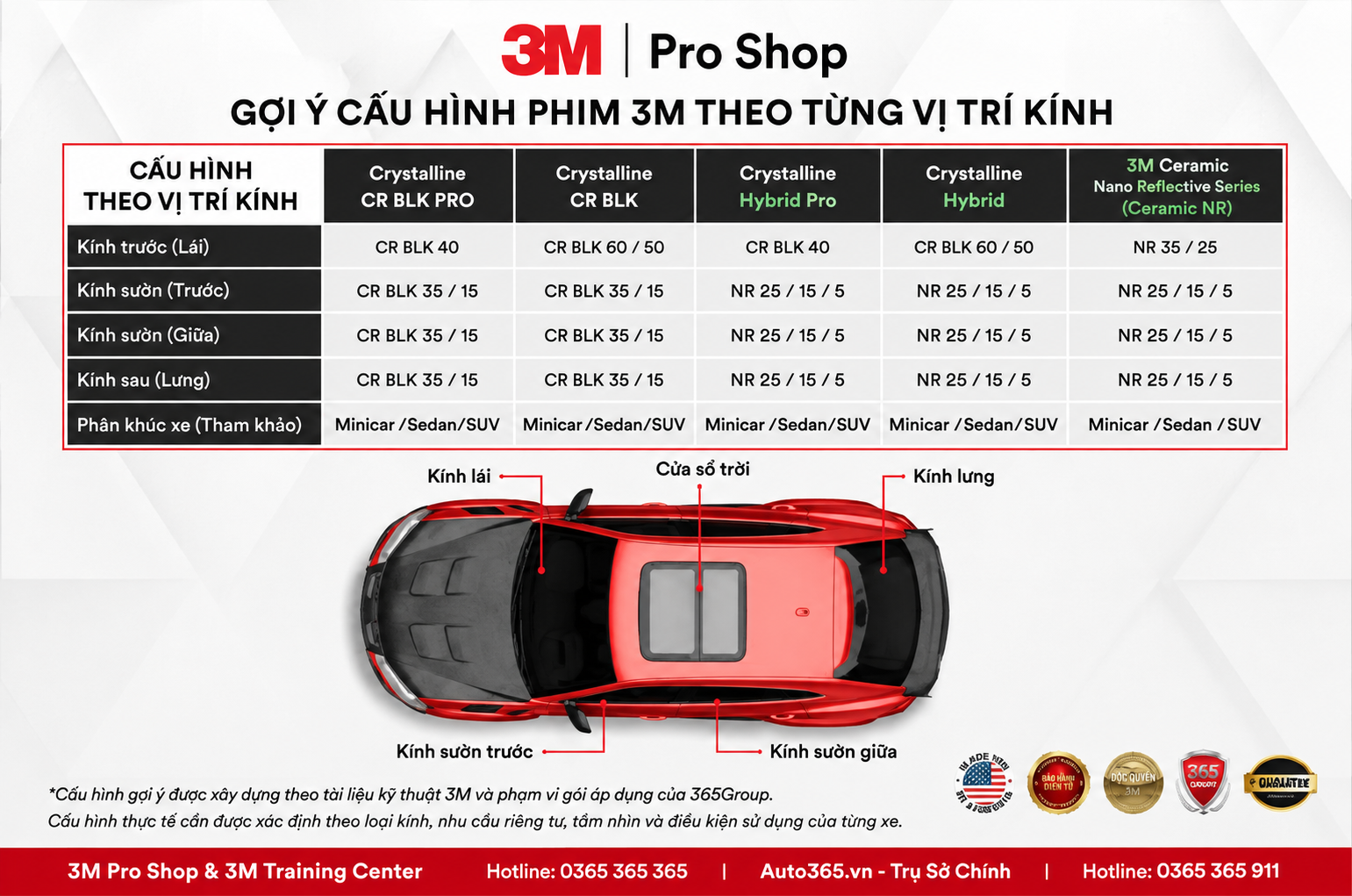 Gợi ý cấu hình phim cách nhiệt 3M theo từng vị trí kính khi xe đã dán phim cách nhiệt vẫn nóng