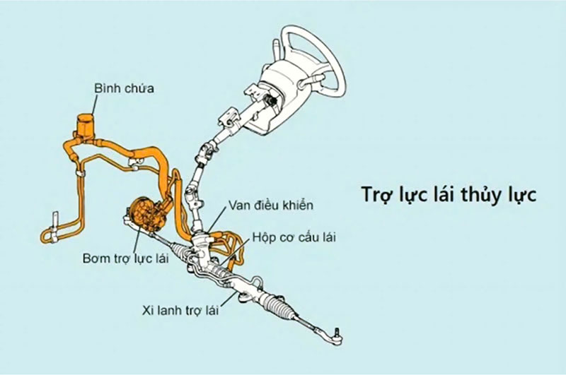 he-thong-lai-tro-luc-thuy-luc-la-gi-cau-tao-va-nguyen-ly-hoat-dong (1).jpg