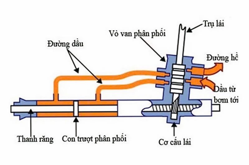 he-thong-lai-tro-luc-thuy-luc-la-gi-cau-tao-va-nguyen-ly-hoat-dong (3).jpg