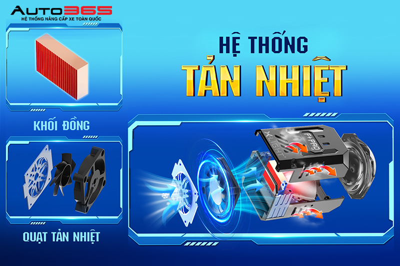 Auto365vn He Thong Tan Nhiet Xlight F Pro V2 Img 6a57440a42f622.52587705