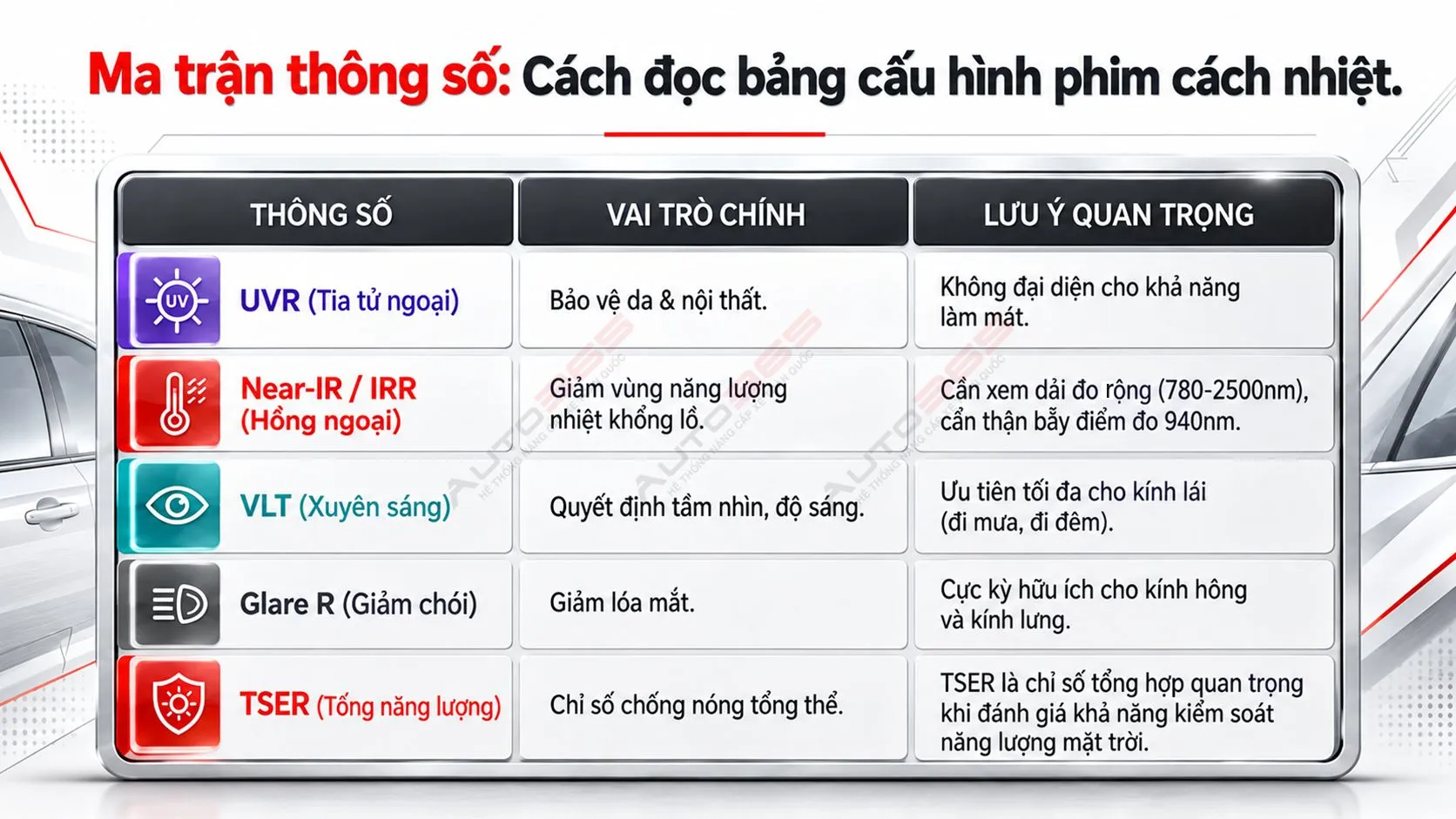 Ma trận hướng dẫn đọc UVR, Near-IR, VLT, Glare R và TSER của phim cách nhiệt