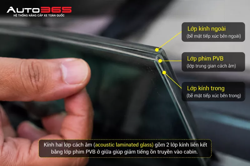 Minh họa cấu trúc kính laminated gồm hai lớp kính liên kết bằng interlayer. Khả năng acoustic cần được xác nhận riêng theo loại interlayer và hồ sơ của kính
