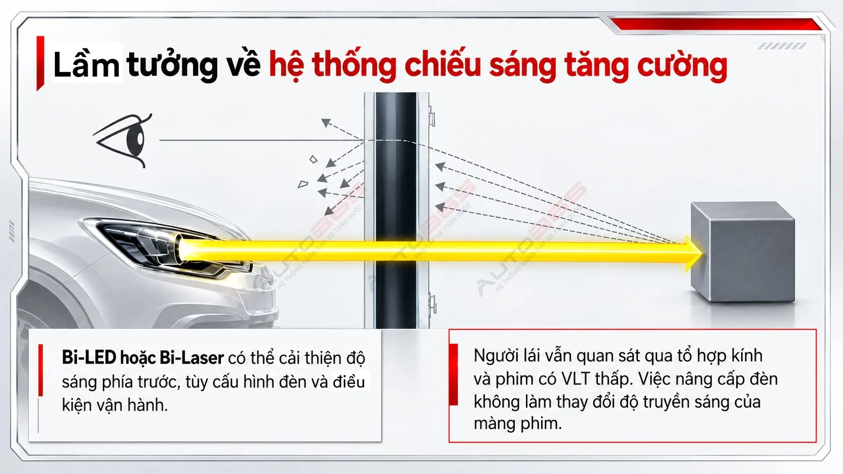 Infographic minh họa: Nếu xe đã nâng cấp Bi-LED hoặc Bi-Laser thì có dán NR5 kính lái được không?