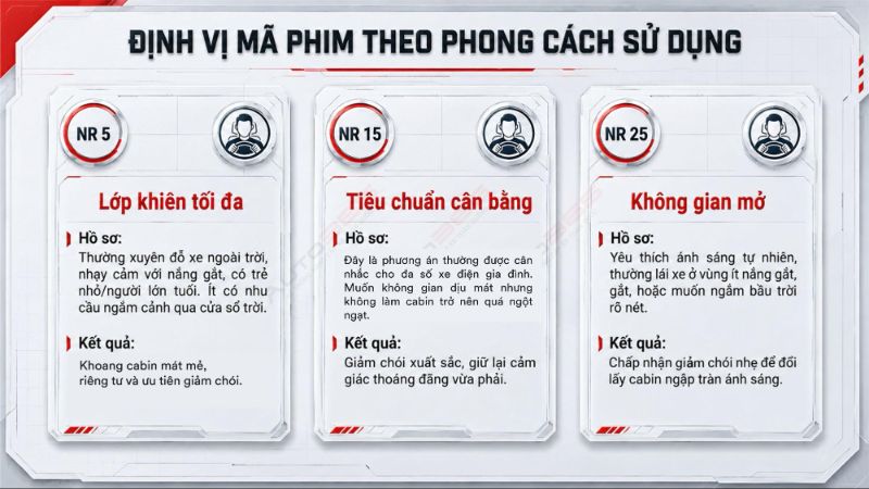Auto365vn Nr5 Nr15 Va Nr25 Ap Ung Nhung Thoi Quen Su Dung Cua So Troi Khac Nhau Img 6a5df46edb42b2.89075200