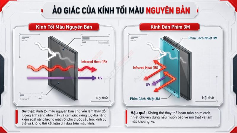 Auto365vn So Sanh Kinh Toi Mau Nguyen Ban Voi Kinh Dan Phim 3m Ceramic Nr Img 6a5df484b04c83.07246085