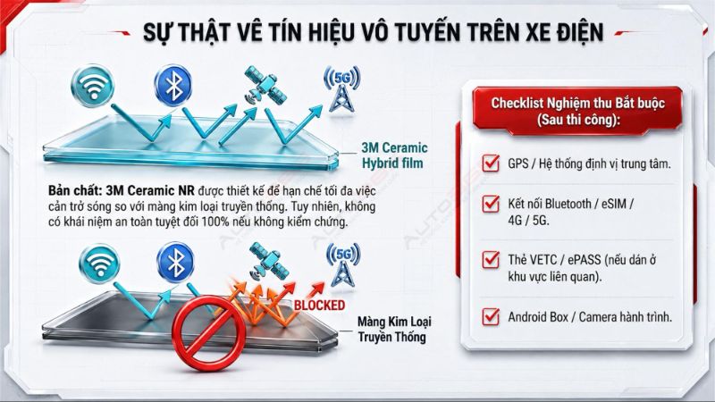 Auto365vn Su That Ve Tin Hieu Vo Tuyen Tren Xe Ien Img 6a5df438234f79.14903660