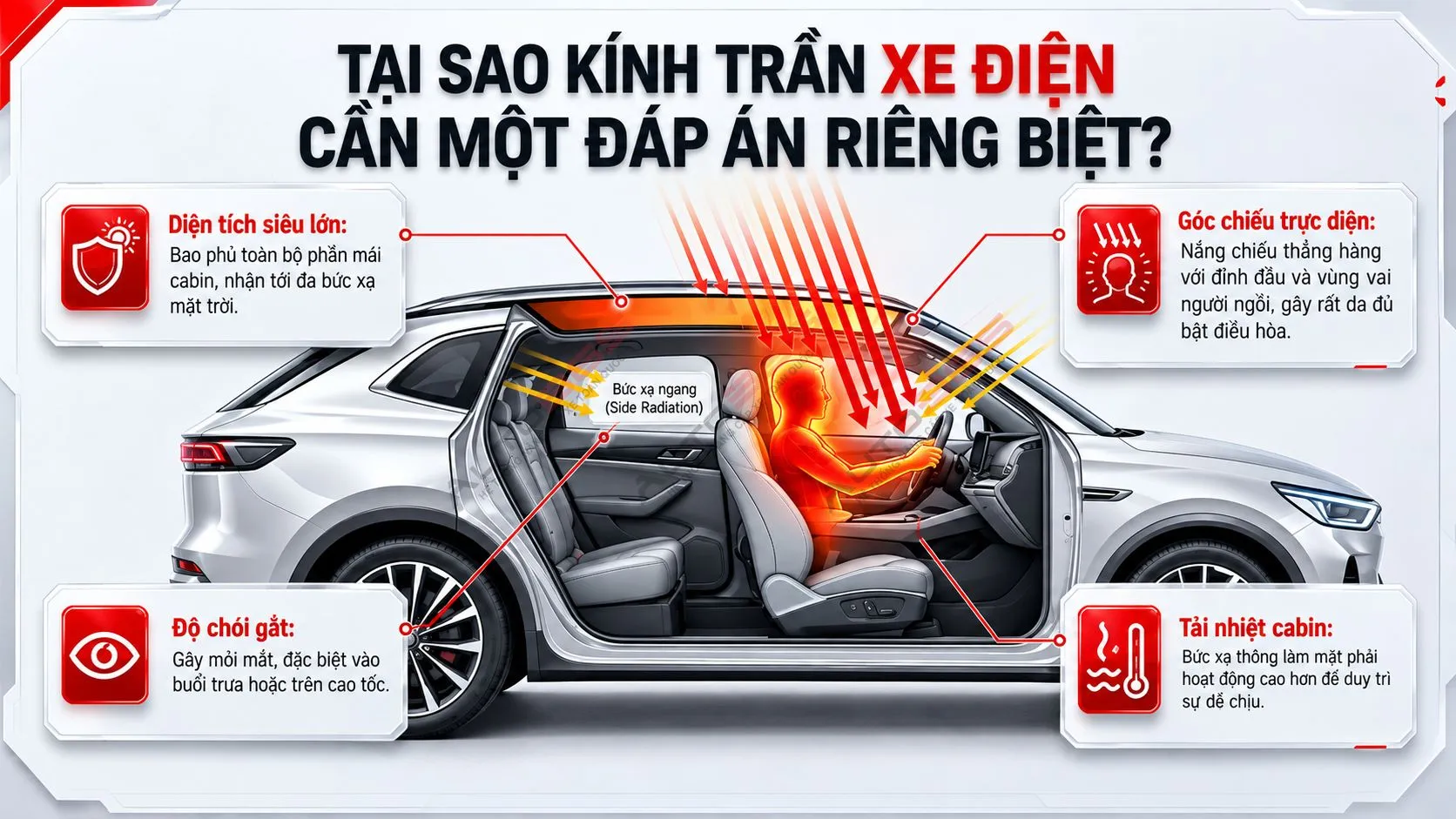 Tại sao kính trần xe điện cần một đáp án riêng biệt (Hình minh họa do Auto365 biên soạn)