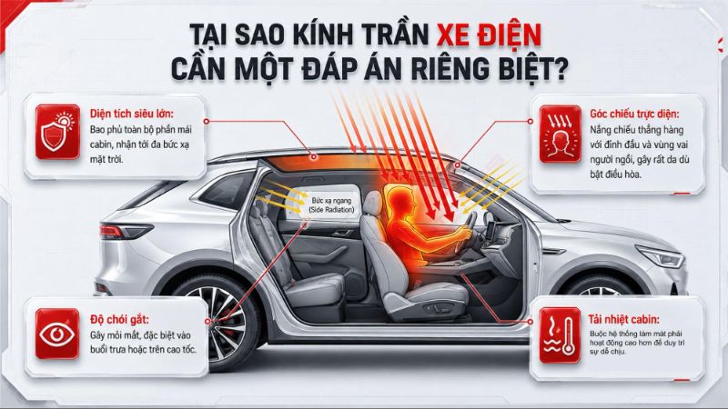 Auto365vn Tai Sao Kinh Tran Xe Ien Can Mot Ap An Rieng Biet Img 6a5df3e37f8176.78550135