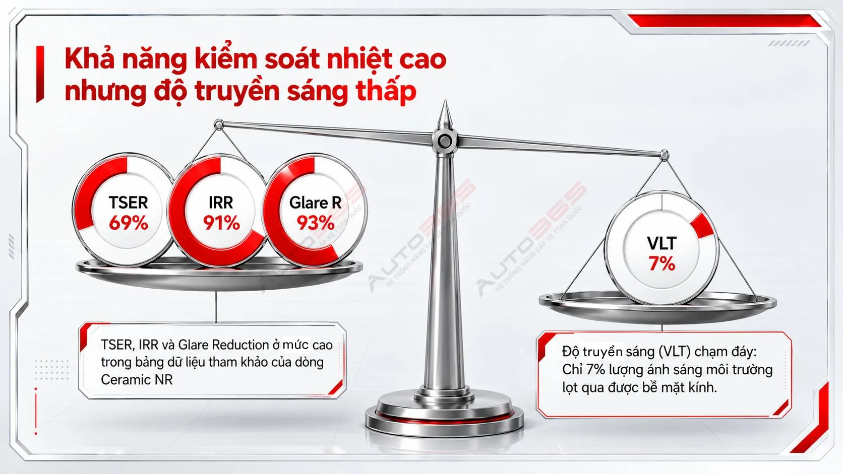 Infographic minh họa: Thông số phim cách nhiệt 3M Ceramic NR5 chính hãng