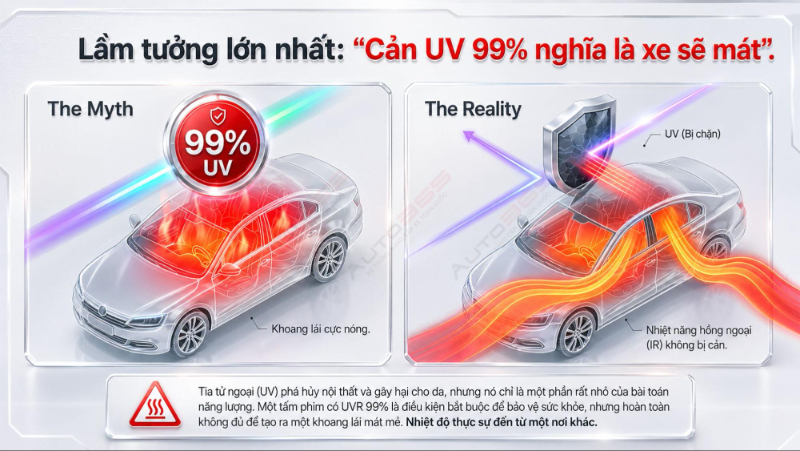 Auto365vn Uvr 99 Khong Dong Nghia Voi Chong Nongjpg Img 6a633cdc4e6db7.57815031