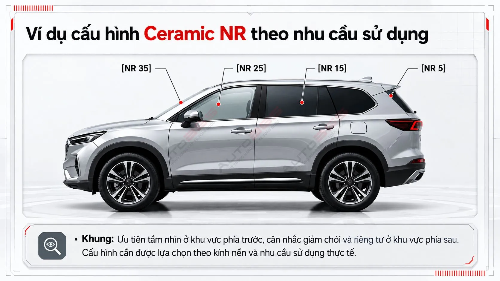 Infographic minh họa: Ví dụ một cấu hình Ceramic NR theo nhu cầu cụ thể