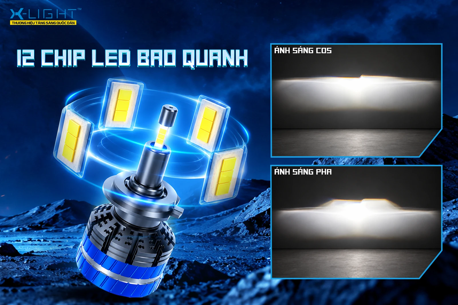 Thiết kế 12 chip LED phân bổ theo 4 hướng quanh thân bóng X-Light V12 Hyper 360