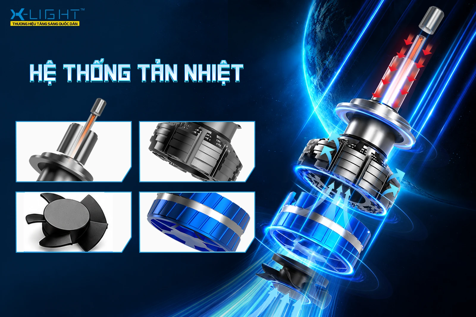Hệ thống tản nhiệt ống đồng kết hợp quạt của bóng LED X-Light V12 Hyper 360
