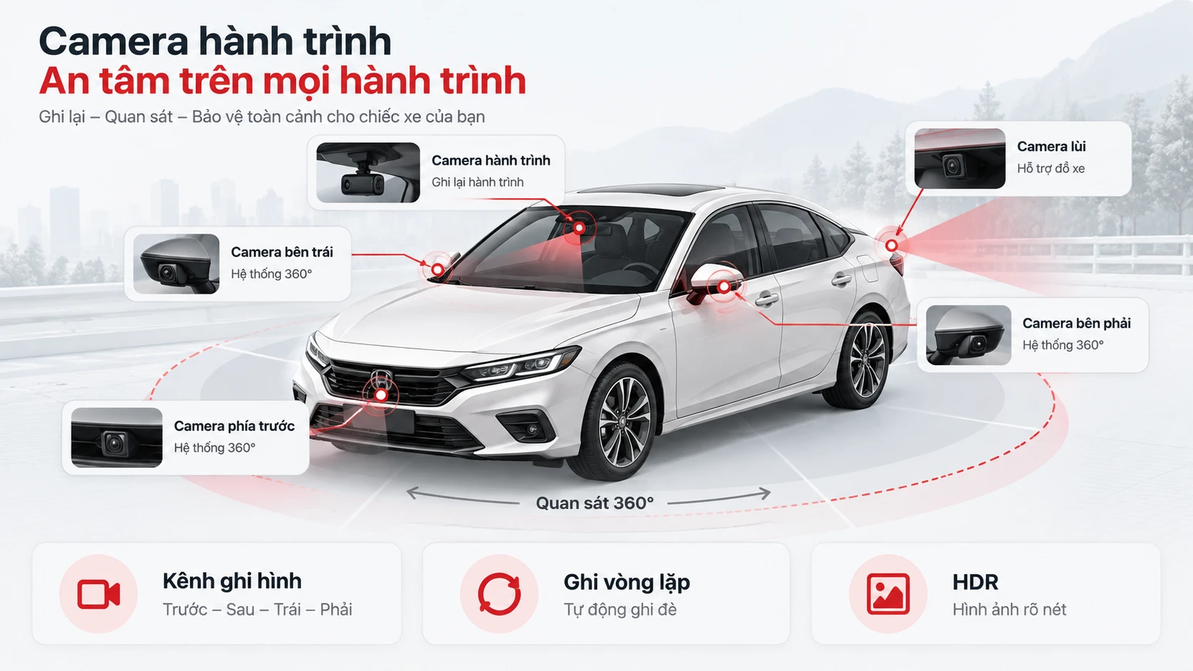 Camera hành trình an tâm trên mọi hành trình: vị trí camera trước, sau, hai bên và hệ thống 360°, cùng 3 tính năng kênh ghi hình, ghi vòng lặp và HDR