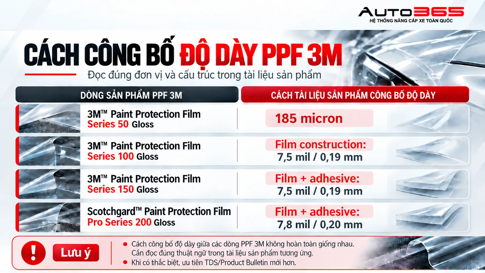 Cách tài liệu 3M công bố thông số độ dày PPF