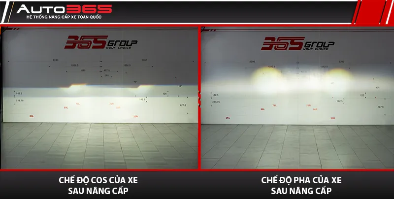 Ánh sáng đèn chính của Raptor 2025 sau khi lắp F+ Pro V2