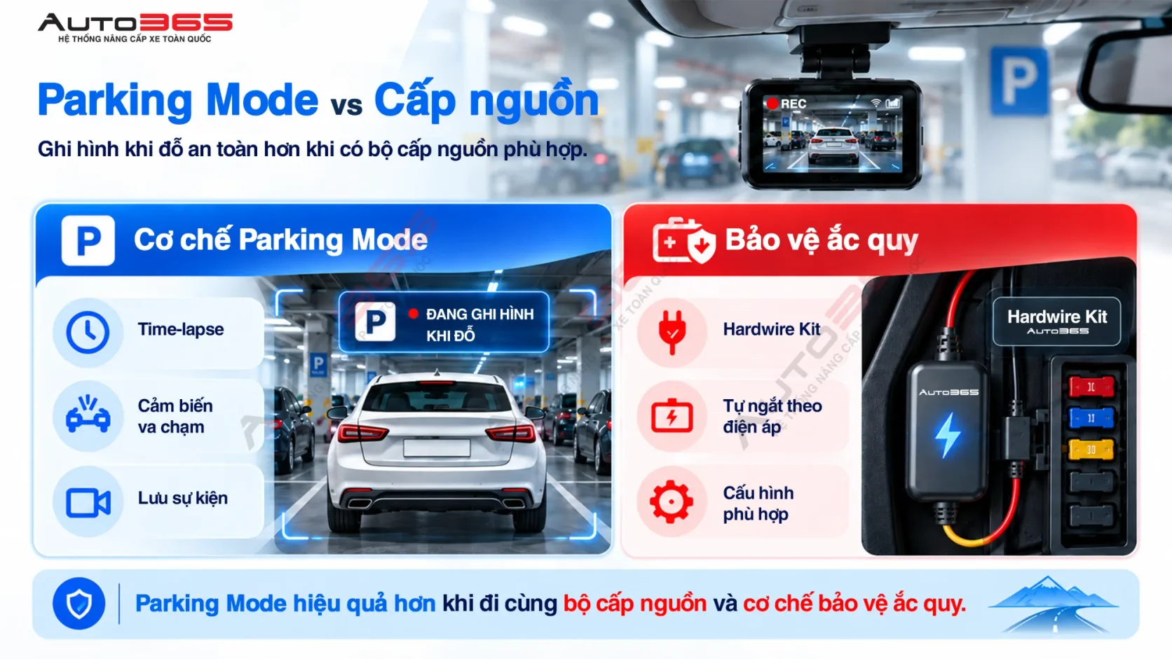 Parking Mode và cấp nguồn cho camera hành trình: time-lapse, cảm biến va chạm, lưu sự kiện khi đỗ; bộ nguồn cần ngắt theo điện áp tùy model và tình trạng ắc quy